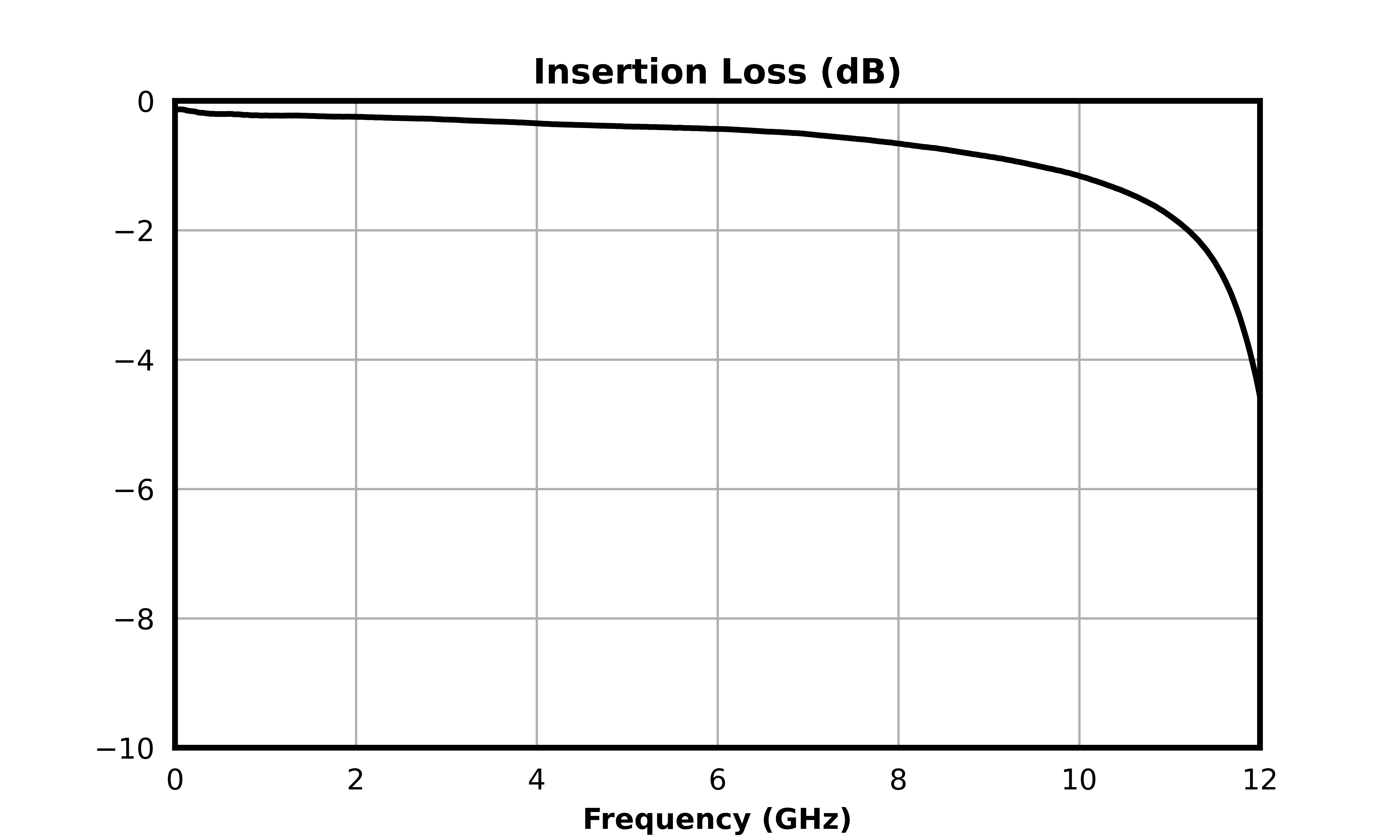 MFLP-00013CSP1_Passive GaAs MMIC 11.7 GHz Lowpass Filter